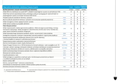 Peugeot gazetka | Expert Strona 6