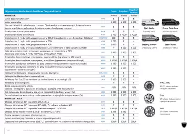 Peugeot gazetka | Expert Strona 7