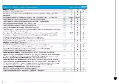 Peugeot gazetka | Expert Strona 9