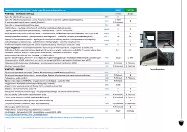 Peugeot gazetka | Boxer Furgon Strona 10