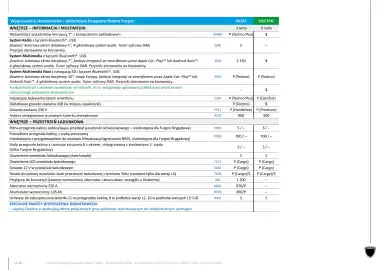 Peugeot gazetka | Boxer Furgon Strona 11