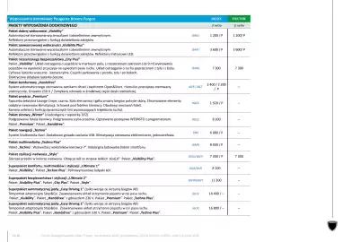 Peugeot gazetka | Boxer Furgon Strona 12