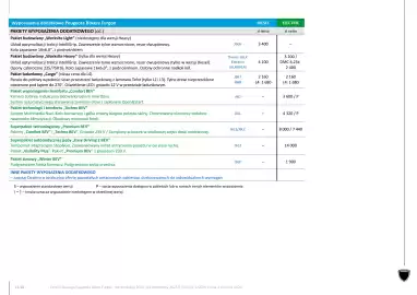 Peugeot gazetka | Boxer Furgon Strona 13