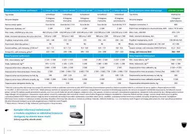 Peugeot gazetka | Boxer Furgon Strona 14