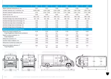 Peugeot gazetka | Boxer Furgon Strona 15