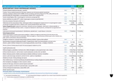 Peugeot gazetka | Boxer Furgon Strona 7