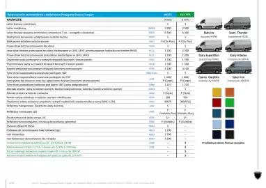 Peugeot gazetka | Boxer Furgon Strona 8