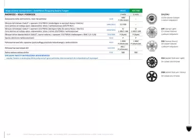 Peugeot gazetka | Boxer Furgon Strona 9