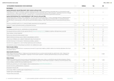 Opel gazetka | Corsa Strona 20