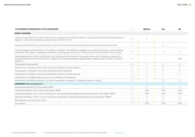 Opel gazetka | Corsa Strona 21