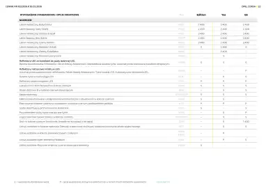 Opel gazetka | Corsa Strona 22