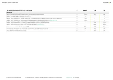 Opel gazetka | Corsa Strona 23