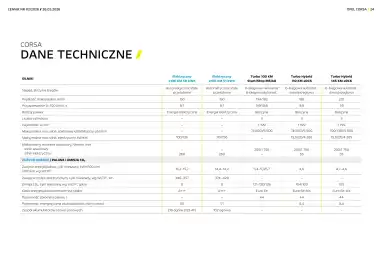 Opel gazetka | Corsa Strona 24