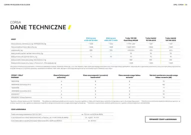 Opel gazetka | Corsa Strona 25