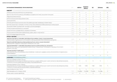 Opel gazetka | Mokka (Mokka Electric) Strona 22