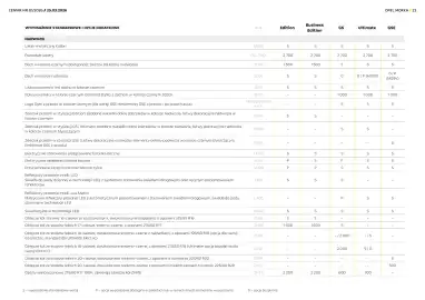 Opel gazetka | Mokka (Mokka Electric) Strona 23