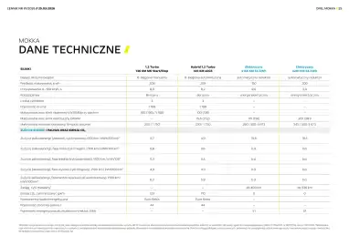Opel gazetka | Mokka (Mokka Electric) Strona 25