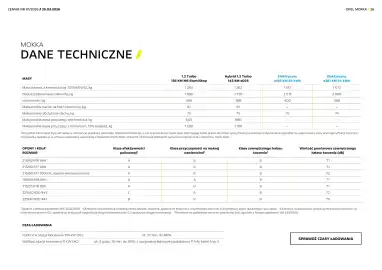 Opel gazetka | Mokka (Mokka Electric) Strona 26