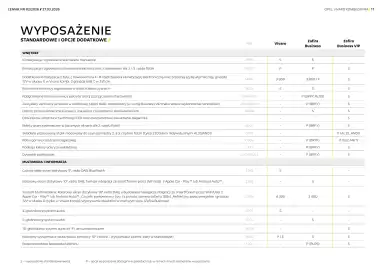 Opel gazetka | Zafira i Zafira Electric / Vivaro electic kombi Strona 17
