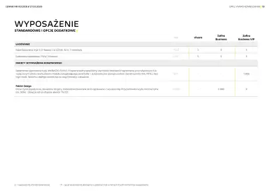 Opel gazetka | Zafira i Zafira Electric / Vivaro electic kombi Strona 19