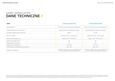 Opel gazetka | Zafira i Zafira Electric / Vivaro electic kombi Strona 20