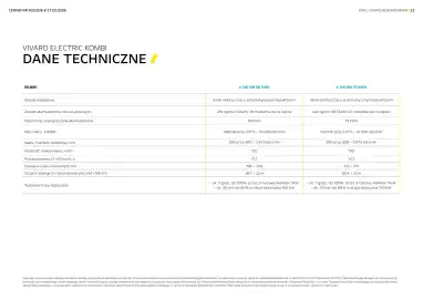 Opel gazetka | Zafira i Zafira Electric / Vivaro electic kombi Strona 22