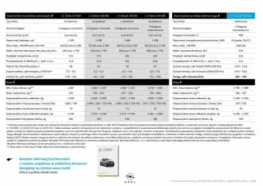 Opel gazetka | Combo Cargo Strona 12
