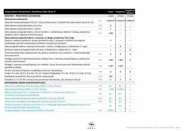 Opel gazetka | Vivaro Strona 10