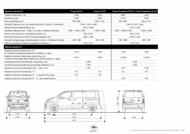 Opel gazetka | Vivaro Strona 14