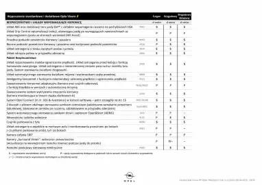 Opel gazetka | Vivaro Strona 6