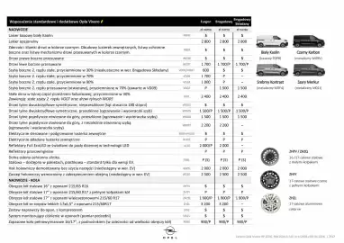 Opel gazetka | Vivaro Strona 7