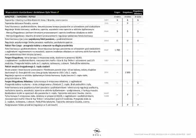 Opel gazetka | Vivaro Strona 8