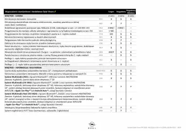 Opel gazetka | Vivaro Strona 9