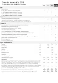 Kia gazetka | EV2 2027 Strona 8
