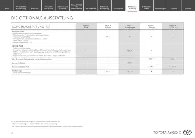 Toyota Flugblatt | Aygo X Seite 10