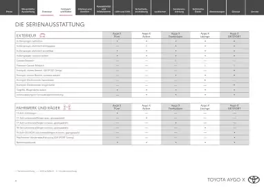 Toyota Flugblatt | Aygo X Seite 4