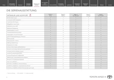Toyota Flugblatt | Aygo X Seite 5