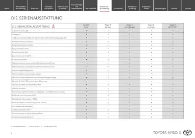 Toyota Flugblatt | Aygo X Seite 8