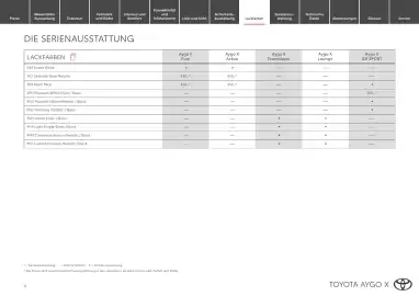 Toyota Flugblatt | Aygo X Seite 9