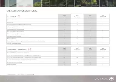 Toyota Flugblatt | Yaris Seite 10