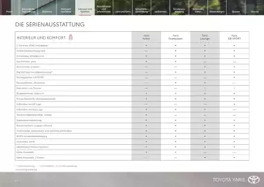 Toyota Flugblatt | Yaris Seite 11