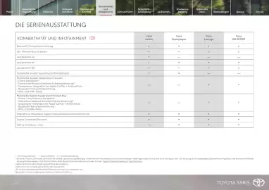 Toyota Flugblatt | Yaris Seite 14