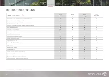 Toyota Flugblatt | Yaris Seite 15