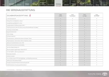 Toyota Flugblatt | Yaris Seite 16