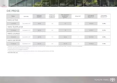 Toyota Flugblatt | Yaris Seite 2