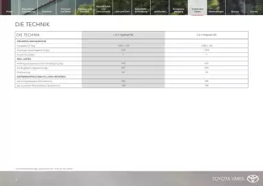 Toyota Flugblatt | Yaris Seite 21