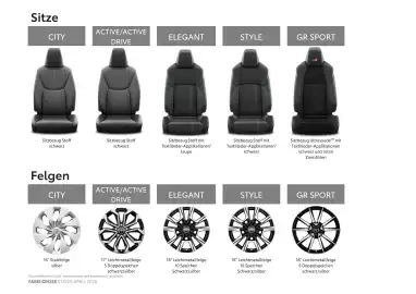 Toyota Flugblatt | Yaris Cross Seite 14