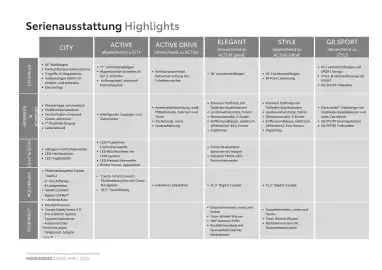 Toyota Flugblatt | Yaris Cross Seite 3