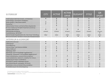 Toyota Flugblatt | Yaris Cross Seite 4
