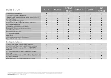 Toyota Flugblatt | Yaris Cross Seite 6